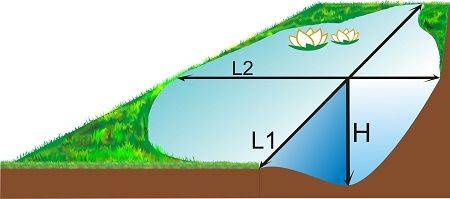 Объем водоема