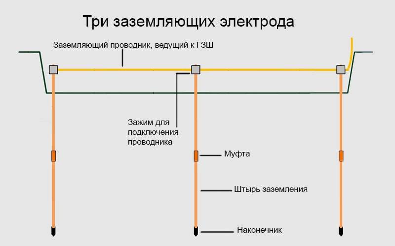 Чертеж провод заземления