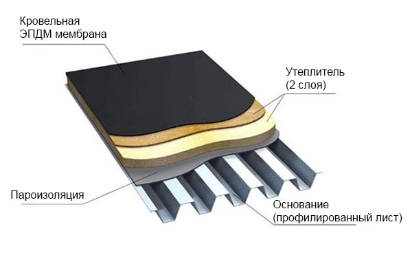 Схема мембранной кровли